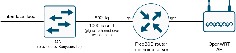 network diagram showing the topology described below